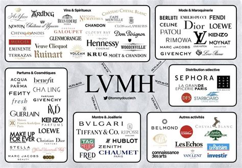 versace groupe lvmh|Versace luxury group.